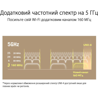 Wi-Fi Mesh система Asus ZenWiFi XT9 1pk Black (90IG0740-MO3B50) Wi-Fi Mesh система Asus ZenWiFi XT9 1pk Black (90IG0740-MO3B50)