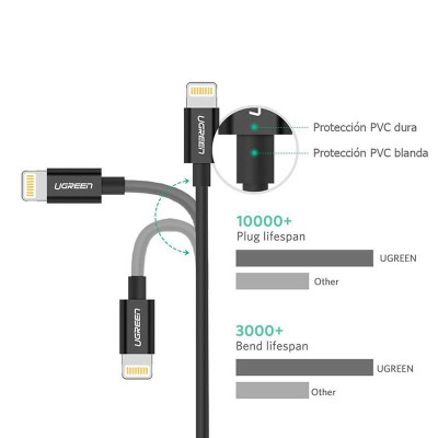 Кабель Ugreen USB - Lightning (M/M), 2 м, Black (80823) Кабель Ugreen USB - Lightning (M/M), 2 м, Black (80823)