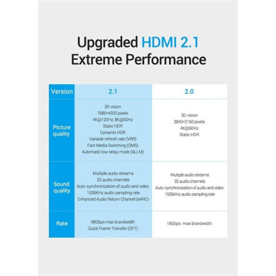 Кабель Vention HDMI - HDMI v.2.1 (M/M), 1.5 м, Black (AALBG) Кабель Vention HDMI - HDMI v.2.1 (M/M), 1.5 м, Black (AALBG)