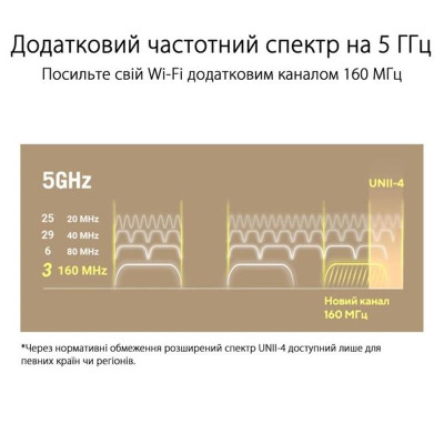 Wi-Fi Mesh-система Asus ZenWiFi XT9 1pk White (90IG0740-MO3B60)