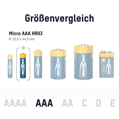 Батарейка Ansmann X-Power AAA/LR03 BL 4шт Батарейка Ansmann X-Power AAA/LR03 BL 4шт