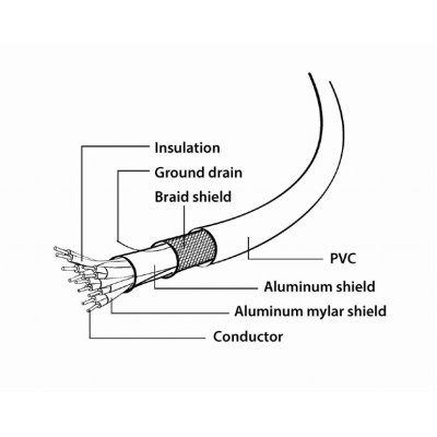 Кабель Cablexpert DisplayPort - DVI (М/М), 1.8 м, чорний (CC-DPM-DVIM-6) Кабель Cablexpert DisplayPort - DVI (М/М), 1.8 м, чорний (CC-DPM-DVIM-6)