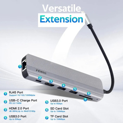 Док-станція Fenvi F-C7205H Док-станція Fenvi F-C7205H