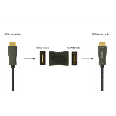 Адаптер Cablexpert HDMI - HDMI (F/F), F19, Black (A-HDMI-FF) Адаптер Cablexpert HDMI - HDMI (F/F), F19, Black (A-HDMI-FF)