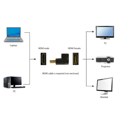 Адаптер Cablexpert HDMI - HDMI, M/F, Г-подібний, чорний (A-HDMI270-FML) пакет Адаптер Cablexpert HDMI - HDMI, M/F, Г-подібний, чорний (A-HDMI270-FML) пакет