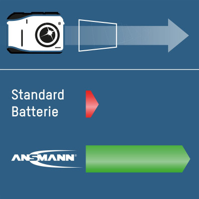 Акумулятори Ansmann AAA/HR03 NI-MH 1100 mAh BL 4 шт Акумулятори Ansmann AAA/HR03 NI-MH 1100 mAh BL 4 шт