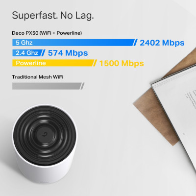 WiFi Mesh система TP-Link Deco PX50(2-pack) WiFi Mesh система TP-Link Deco PX50(2-pack)