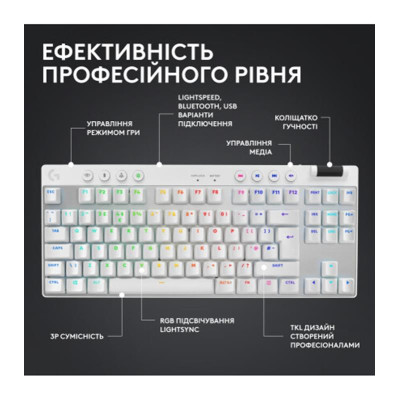 Клавiатура бездротова Logitech G PRO X TKL Lightspeed White Tactile (920-012148)