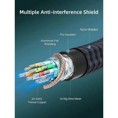 Кабель Cabletime DisplayPort - DisplayPort V 1.4 (M/M), 1 м Black (CD11H) Кабель Cabletime DisplayPort - DisplayPort V 1.4 (M/M), 1 м Black (CD11H)