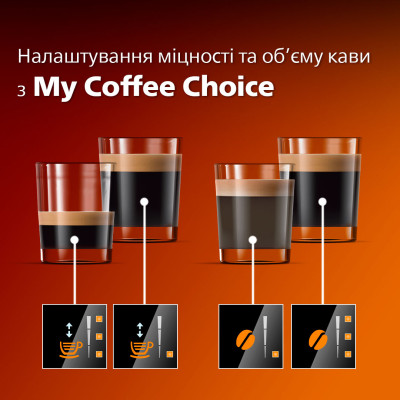 Кавомашина Philips EP1224/00 Кавомашина Philips EP1224/00