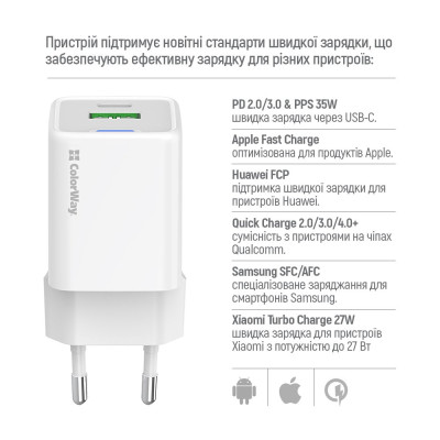 Мережевий зарядний пристрій ColorWay GaN Mini 35W PD Port PPS USB (Type-C PD + USB QC4.0) White (CW-CHS055PDC-WT) + кабель USB Type-C Мережевий зарядний пристрій ColorWay GaN Mini 35W PD Port PPS USB (Type-C PD + USB QC4.0) White (CW-CHS055PDC-WT) + кабель USB Type-C