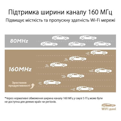Wi-Fi Mesh-система Asus ZenWiFi XT9 1pk White (90IG0740-MO3B60)