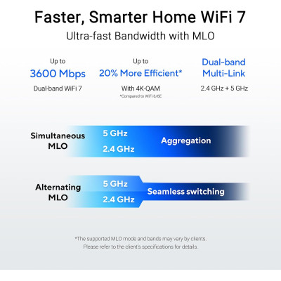Бездротовий маршрутизатор Asus RT-BE55 (90IG0A80-MO3C00)