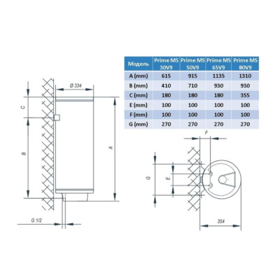 Водонагрівач Tiki Prime MS 65V9