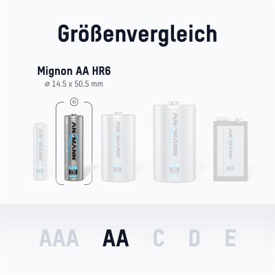 Акумулятори Ansmann AA/HR06 NI-MH 2500 mAh BL 4 шт Акумулятори Ansmann AA/HR06 NI-MH 2500 mAh BL 4 шт