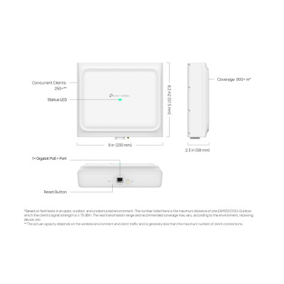 Точка доступу TP-LINK EAP650 D30 OUTDOOR AX3000,  1xGE LAN, PoE,  Passive PoE