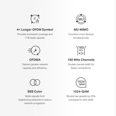 Система WiFi-Mesh MERCUSYS Halo H80X AX3000, 3xGE LAN/WAN, 3 мод Система WiFi-Mesh MERCUSYS Halo H80X AX3000, 3xGE LAN/WAN, 3 мод