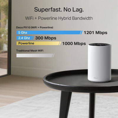 Система WiFi-Mesh TP-LINK Deco PX10 AX1500, 3xGE LAN/WAN, 2 мод, Powerline AV1000