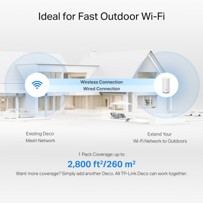 Система WiFi-Mesh TP-LINK Deco BE25 BE5000, 2x2.5GE LANWAN,  1мод, зовнішня