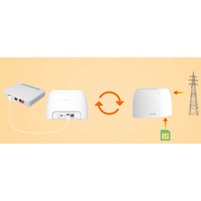 Маршрутизатор TENDA 4G03 N300, 4G/LTE, 1xFE LAN, 1xFE LAN/WAN, Cлот для SIM-карти Маршрутизатор TENDA 4G03 N300, 4G/LTE, 1xFE LAN, 1xFE LAN/WAN, Cлот для SIM-карти