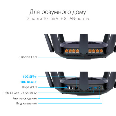 Маршрутизатор ASUS RT-AX89X AX6000, 8xGE LAN, 1xGE WAN, 1x10GE, 1xSFP+, 2xUSB3.1, MESH
