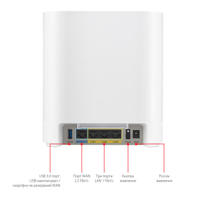 Система WiFi-Mesh ASUS ExpertWiFi EBM68 AX7800, 3xGE LAN, 1x2.5GE WAN, 1xUSB3.2, 2мод, білий