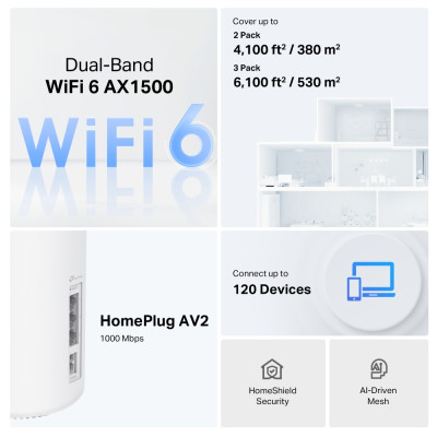 Система WiFi-Mesh TP-LINK Deco PX10 AX1500, 3xGE LAN/WAN, 3 мод, Powerline AV1000