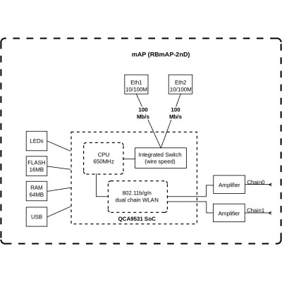 Маршрутизатор MikroTik mAP Маршрутизатор MikroTik mAP