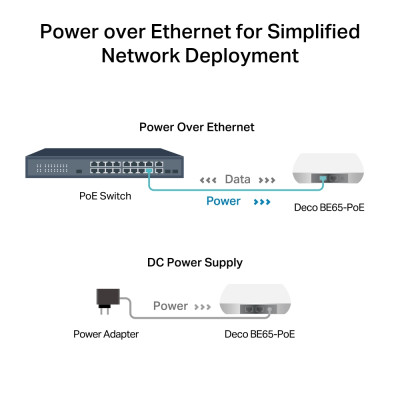 Система WiFi-Mesh TP-LINK Deco BE65 BE11000, 2x5GE LAN/WAN, 3мод, PoE