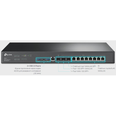 Мультисервісний Маршрутизатор TP-LINK ER8411 8xGE LAN/WAN, 1xSFP WAN/LAN, 2x10GE SFP+ WAN/LAN, 2xUSB Мультисервісний Маршрутизатор TP-LINK ER8411 8xGE LAN/WAN, 1xSFP WAN/LAN, 2x10GE SFP+ WAN/LAN, 2xUSB