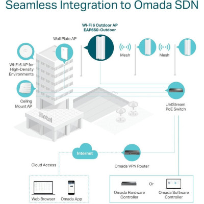 Точка доступу TP-LINK EAP650 OUTDOOR AX3000,  1xGE LAN, PoE,  Passive PoE