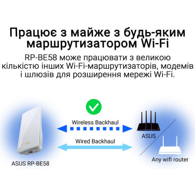 Розширювач покриття WiFi ASUS RP-BE58 AX3000 1xGE LAN, MESH Розширювач покриття WiFi ASUS RP-BE58 AX3000 1xGE LAN, MESH