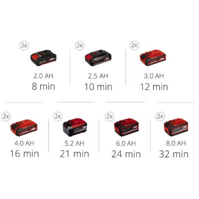 Компресор автомобільний акумуляторний Einhell TE-AC 36/8 Li OF Set-Solo PXC, 36В, 130л/хв, в формі валізи, безмасляний, пістолет і шланг в комплекті, без АКБ та ЗП Компресор автомобільний акумуляторний Einhell TE-AC 36/8 Li OF Set-Solo PXC, 36В, 130л/хв, в формі валізи, безмасляний, пістолет і шланг в комплекті, без АКБ та ЗП