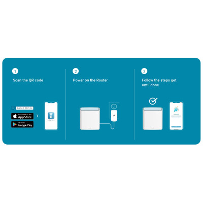 WiFi-система D-Link M32-2 EAGLE PRO AI AX1500 Mesh WiFi (2шт) WiFi-система D-Link M32-2 EAGLE PRO AI AX1500 Mesh WiFi (2шт)