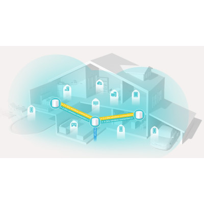Система WiFi-Mesh TP-LINK Deco X20 AX1800, 1xGE LAN, 1xGE WAN, 3мод