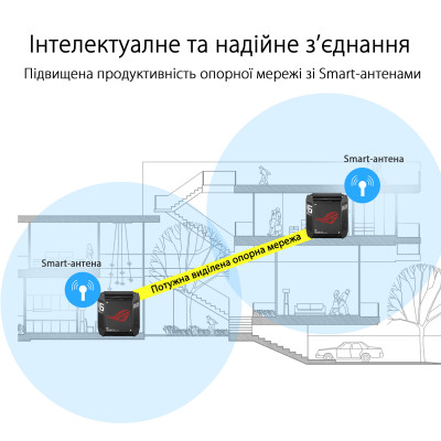 Система WiFi-Mesh ASUS ROG Rapture GT6 AX10000, 3xGE LAN, 1x2.5GE WAN, 1xUSB 3.2, 2мод, чорний Система WiFi-Mesh ASUS ROG Rapture GT6 AX10000, 3xGE LAN, 1x2.5GE WAN, 1xUSB 3.2, 2мод, чорний