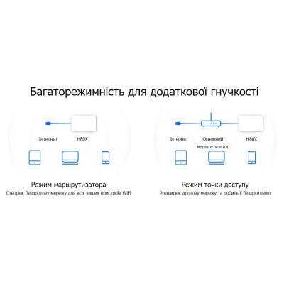 Система WiFi-Mesh MERCUSYS Halo H80X AX3000, 3xGE LAN/WAN, 3 мод Система WiFi-Mesh MERCUSYS Halo H80X AX3000, 3xGE LAN/WAN, 3 мод
