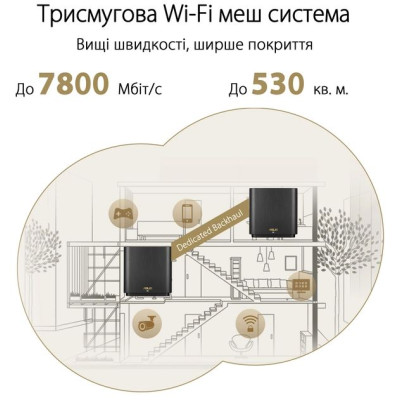Система WiFi-Mesh ASUS ZenWiFi XT9 AX7800, 3xGE LAN, 1x2.5GE WAN, 1xUSB 3.2, 2 мод, білий Система WiFi-Mesh ASUS ZenWiFi XT9 AX7800, 3xGE LAN, 1x2.5GE WAN, 1xUSB 3.2, 2 мод, білий