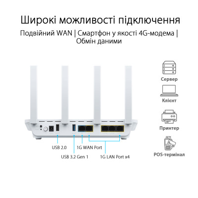 Маршрутизатор ASUS ExpertWIFI EBR63 AX3000, 4xGE LAN, 1xGE WAN, 1xUSB3.2, 1xUSB2.0, MESH