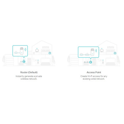 Система WiFi-Mesh TP-LINK Deco E4, AC1200, 2xFE LAN/WAN, 1мод