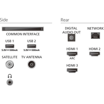 Телевізор 32 Телевізор 32