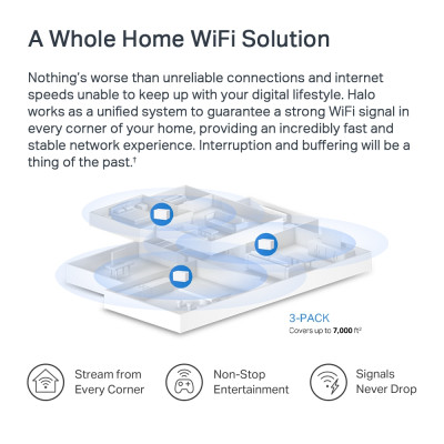 Система WiFi-Mesh MERCUSYS Halo H80X AX3000, 3xGE LAN/WAN, 3 мод Система WiFi-Mesh MERCUSYS Halo H80X AX3000, 3xGE LAN/WAN, 3 мод