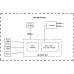 Точка доступу MikroTik cAP