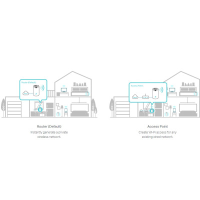 Система WiFi-Mesh TP-LINK Deco S7 AC1900, 3xGE LAN/WAN, 3мод