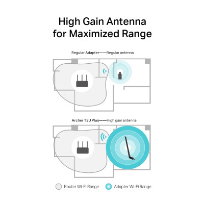 Адаптер WiFi TP-LINK Archer T2U plus AC600, USB