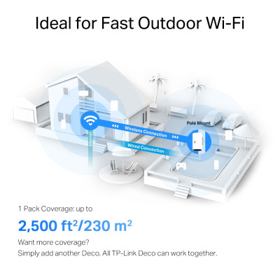 Система WiFi-Mesh TP-LINK Deco X50 AX3000, 2xGE LANWAN, 1мод, зовнішня Система WiFi-Mesh TP-LINK Deco X50 AX3000, 2xGE LANWAN, 1мод, зовнішня