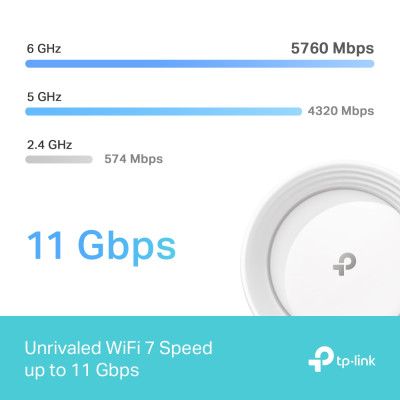 Система WiFi-Mesh TP-LINK Deco BE65 BE11000, 4x2.5GE LAN/WAN, 1xUSB 3.0, 3 мод