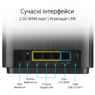 Система WiFi-Mesh ASUS ZenWiFi XT9 AX7800, 3xGE LAN, 1x2.5GE WAN, 1xUSB 3.2, 2 мод, чорний