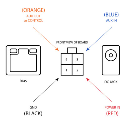 Точка доступу MikroTik wAP R Точка доступу MikroTik wAP R