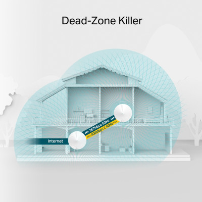Система WiFi-Mesh TP-LINK Deco M5 AC1300, 1xGE LAN, 1xGE WAN, 2мод Система WiFi-Mesh TP-LINK Deco M5 AC1300, 1xGE LAN, 1xGE WAN, 2мод